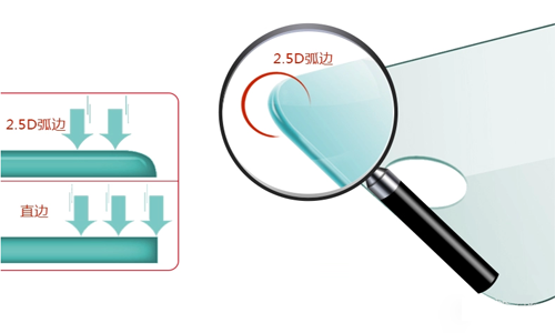 鋼化玻璃貼膜2.5D弧邊是什么意思？